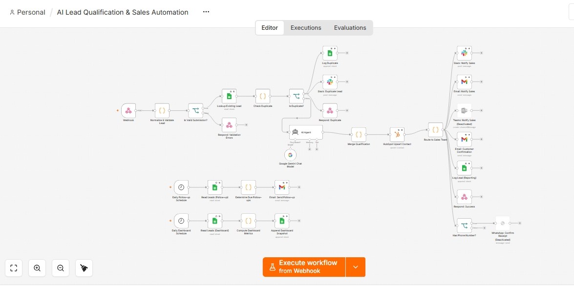 AI Lead Qualification workflow canvas in n8n