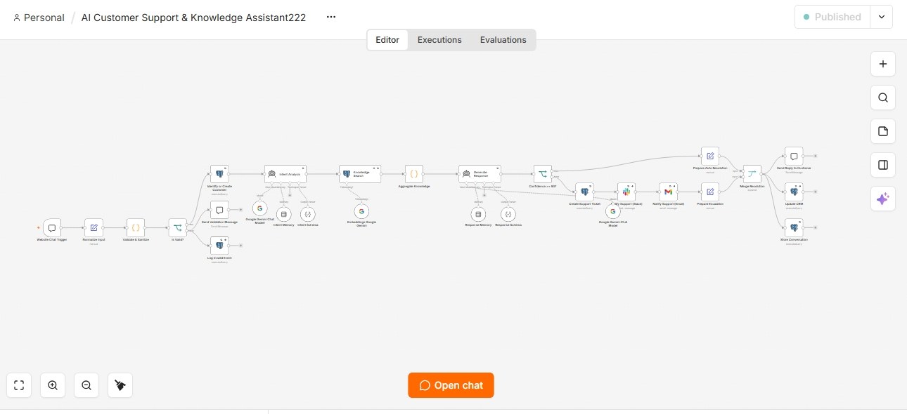 Real-time Customer Support AI workflow canvas in n8n